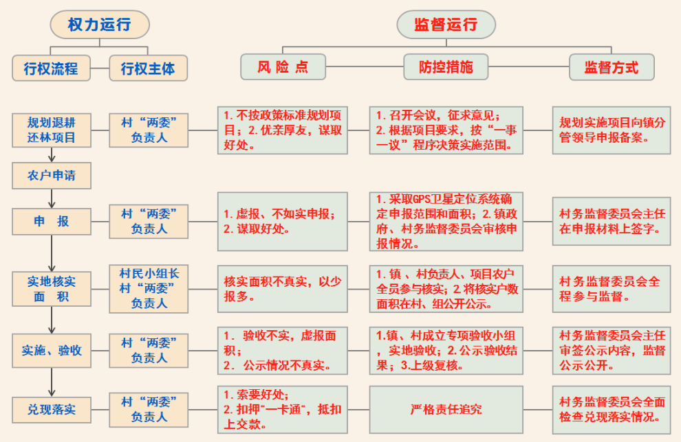 3退耕还林项目申报权.png