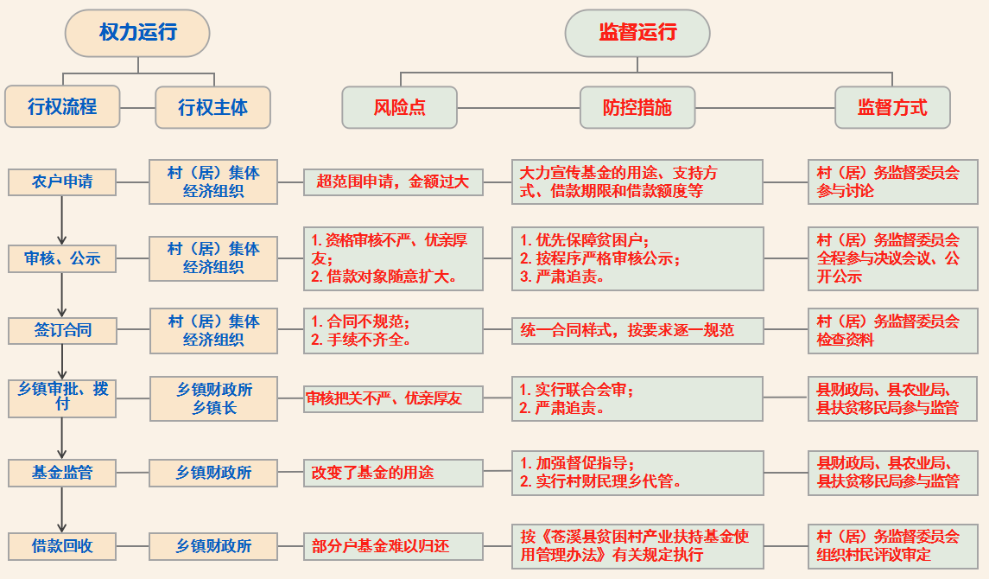 产业扶持基金管理权.png