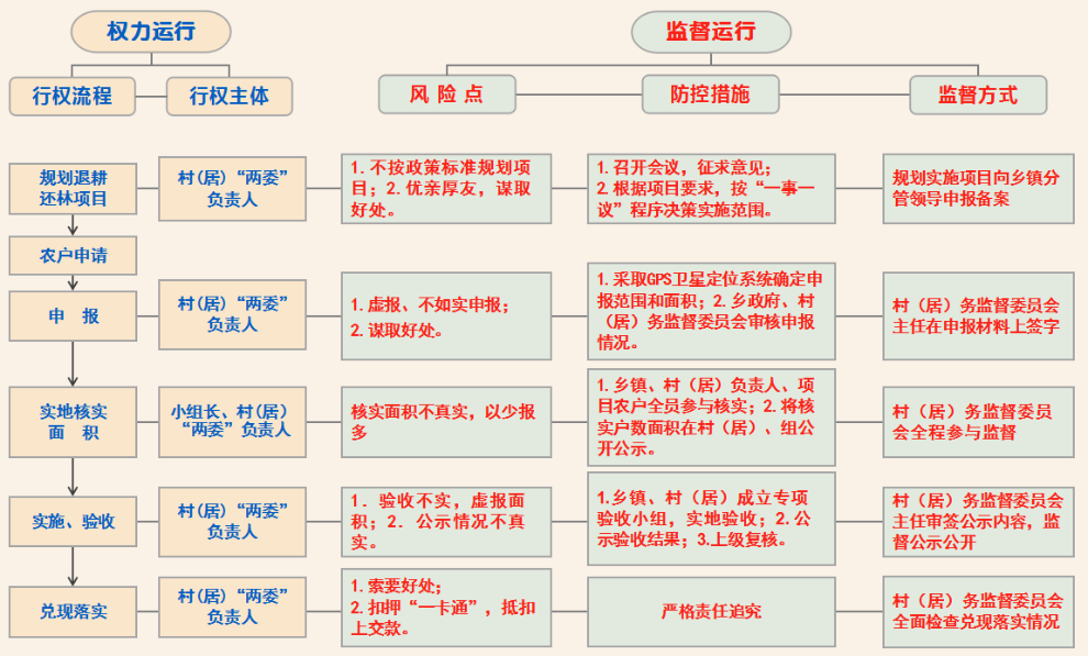 林业补贴核实申报权.png