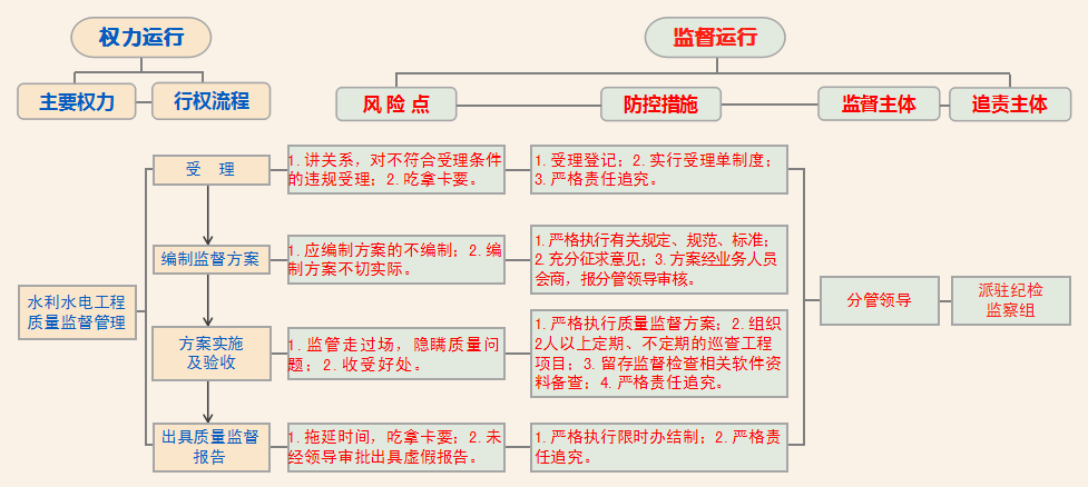 质量监督主要权力流程图.png